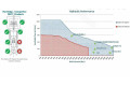 Vstřikovač 0445110566   Peugeot 308    not_set 