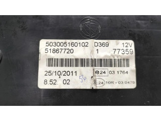 Панель приборов 51867720, CUADROINSTRUMENTOS   Fiat Doblo       