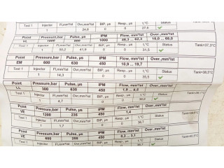 Vstřikovač 7794435, 0445110209   BMW 1 E81 E87  pro naftový motor 2.0  